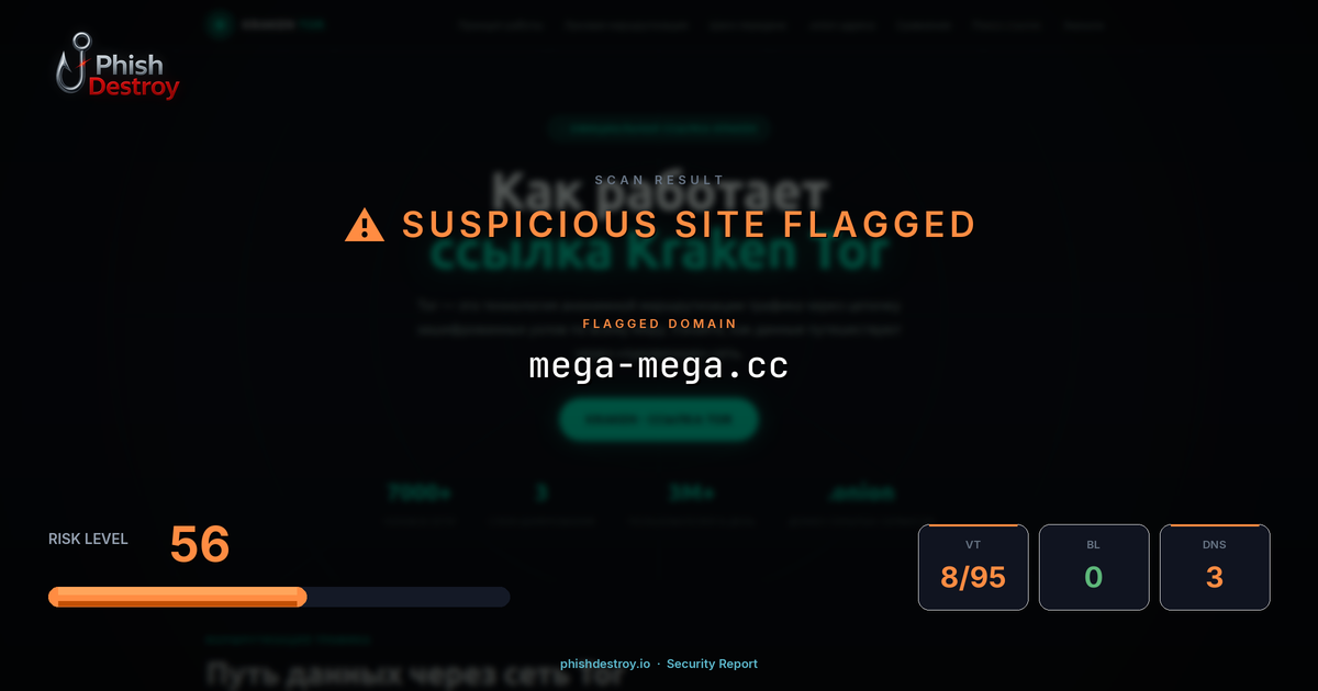 mega-mega.cc phishing report — threat analysis by PhishDestroy