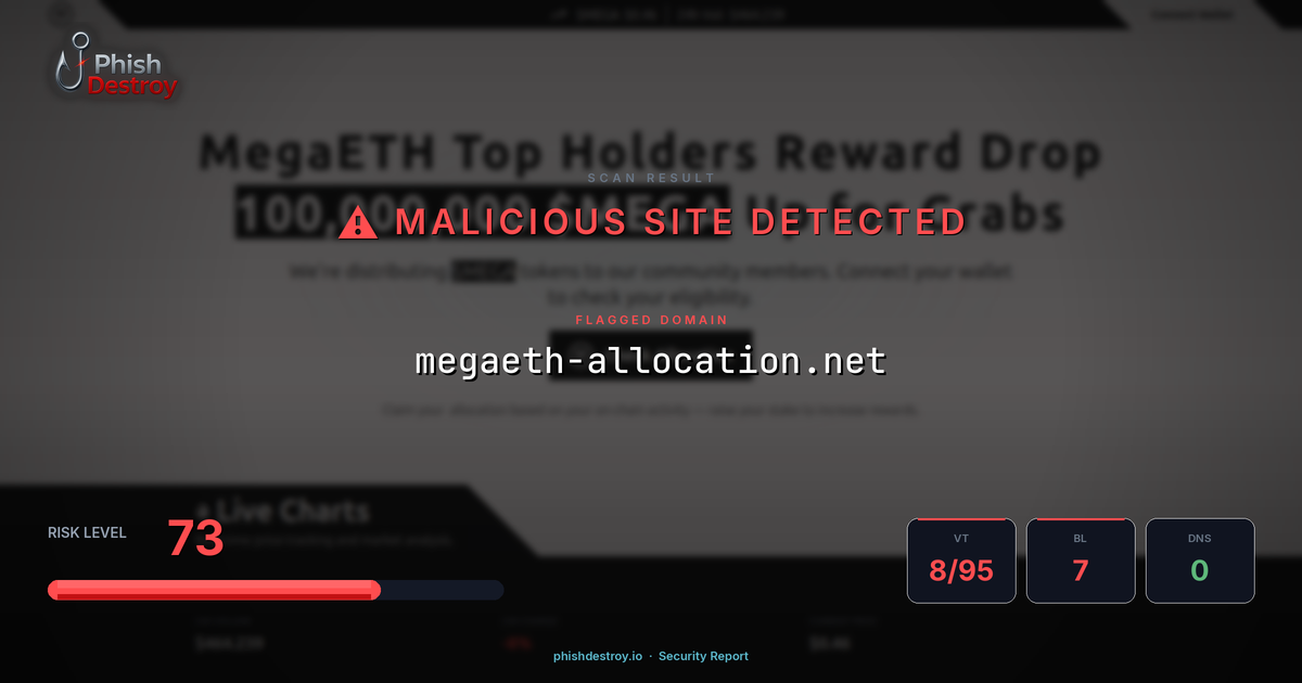 megaeth-allocation.net phishing report — threat analysis by PhishDestroy