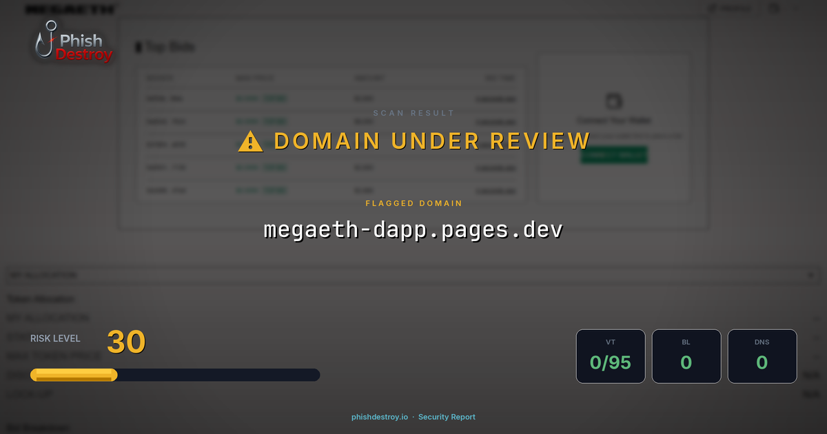 megaeth-dapp.pages.dev phishing report — threat analysis by PhishDestroy