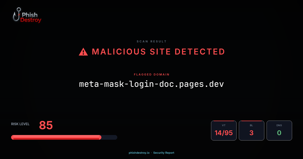 meta-mask-login-doc.pages.dev phishing report — threat analysis by PhishDestroy