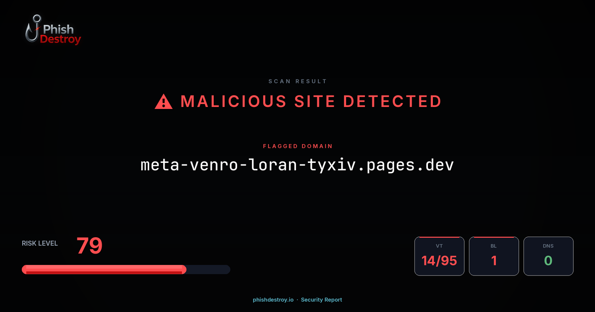 meta-venro-loran-tyxiv.pages.dev phishing report — threat analysis by PhishDestroy