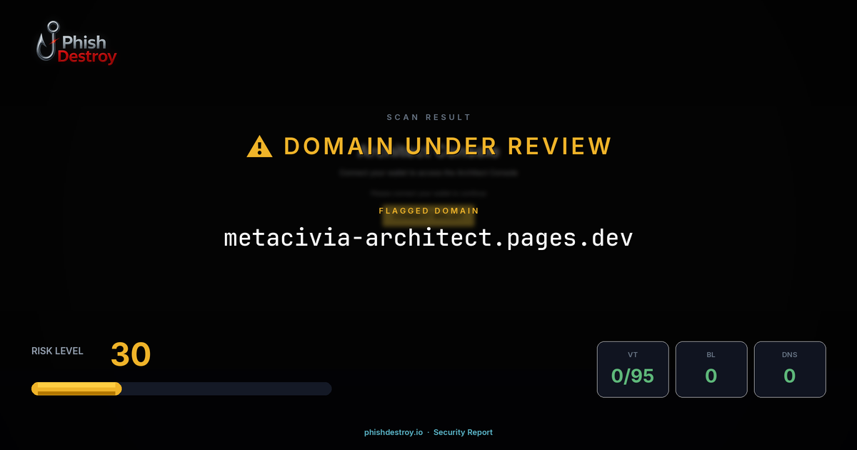 metacivia-architect.pages.dev phishing report — threat analysis by PhishDestroy