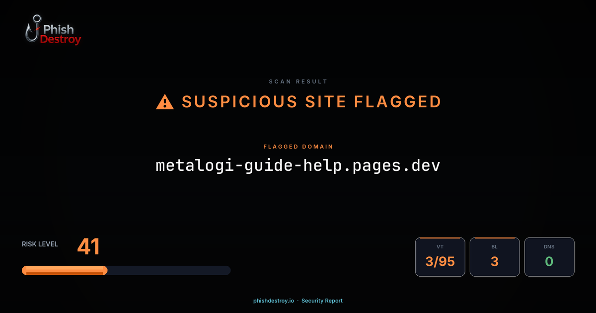 metalogi-guide-help.pages.dev phishing report — threat analysis by PhishDestroy