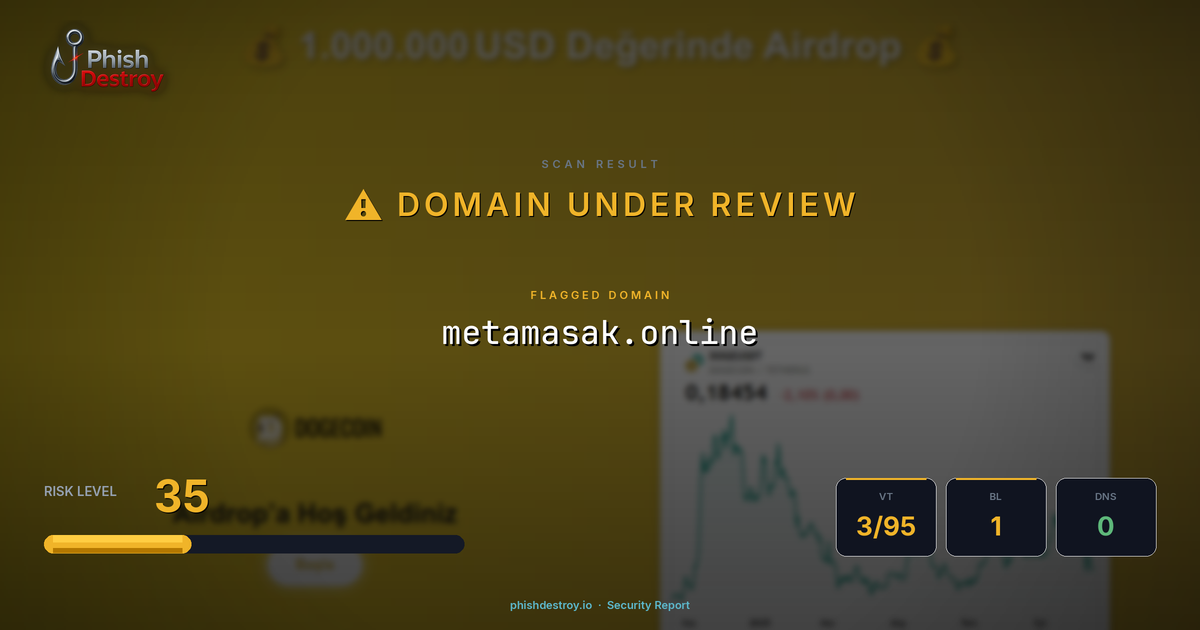 metamasak.online phishing report — threat analysis by PhishDestroy
