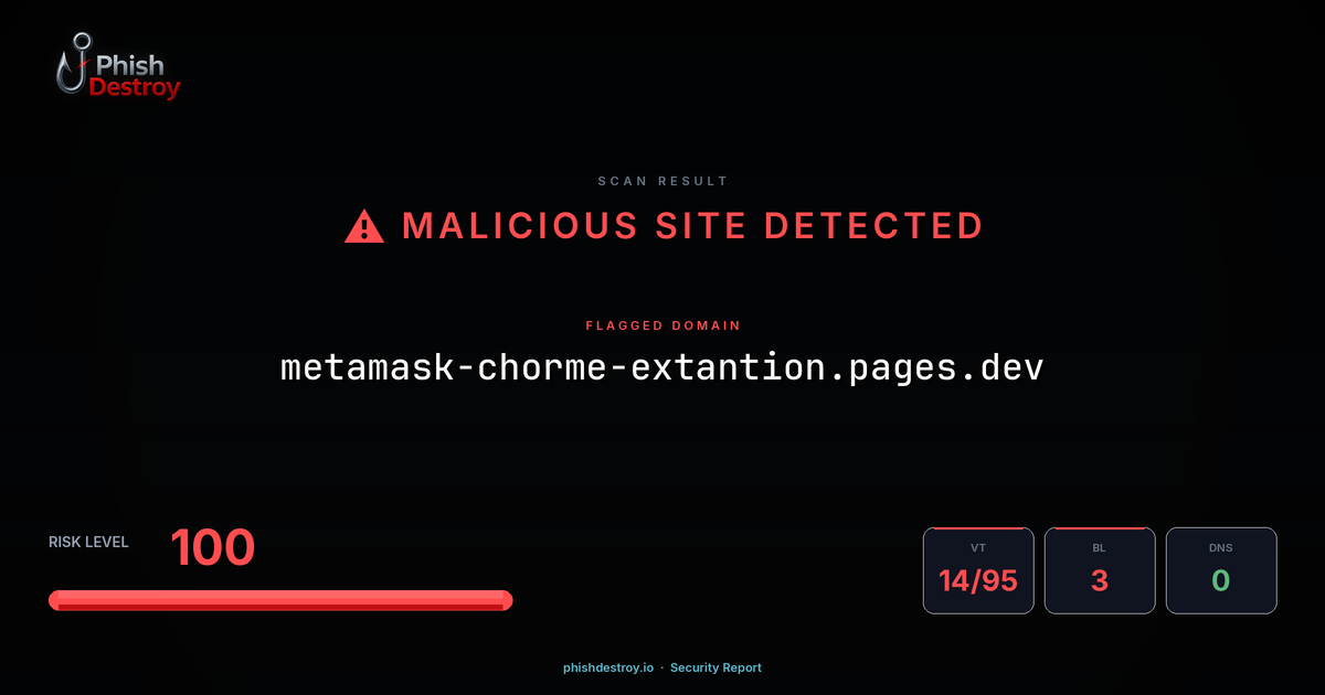 metamask-chorme-extantion.pages.dev phishing report — threat analysis by PhishDestroy