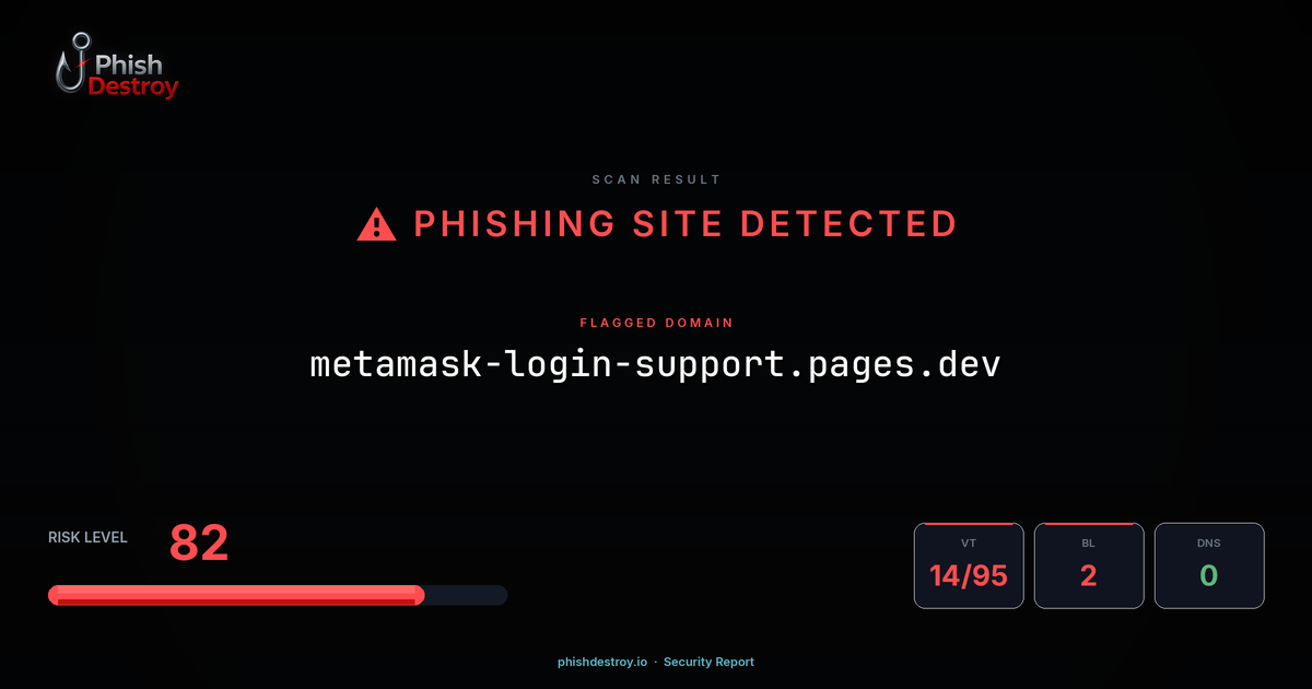 metamask-login-support.pages.dev phishing report — threat analysis by PhishDestroy