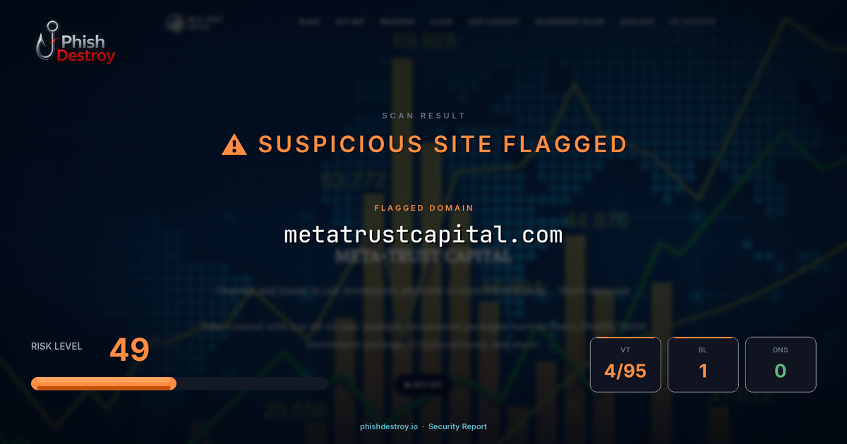 metatrustcapital.com phishing report — threat analysis by PhishDestroy