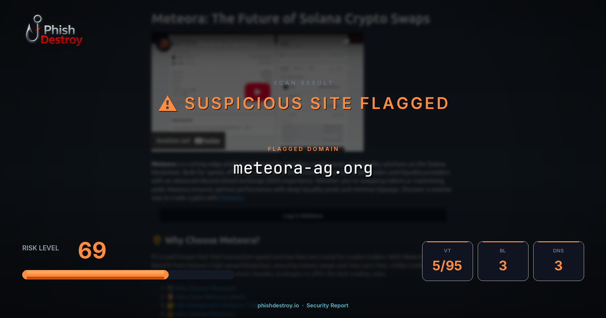 meteora-ag.org phishing report — threat analysis by PhishDestroy