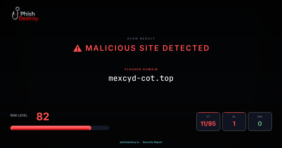 mexcyd-cot.top phishing report — threat analysis by PhishDestroy
