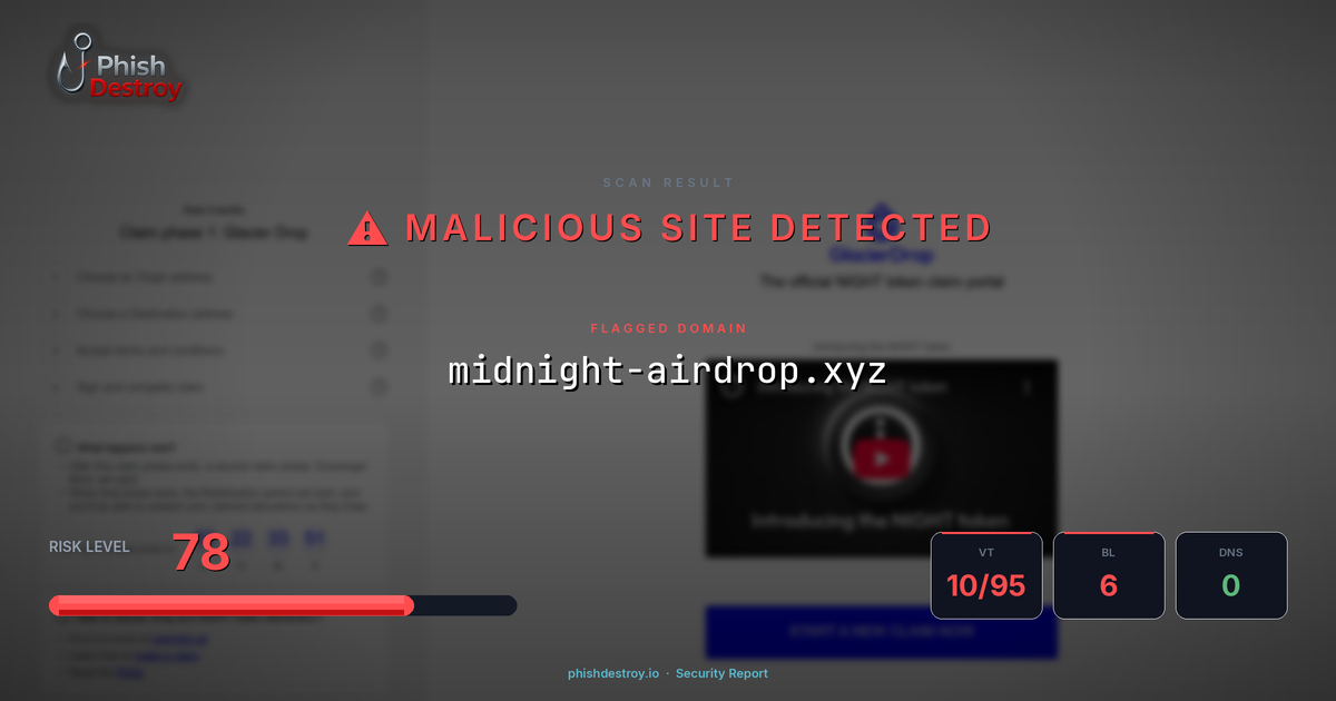 midnight-airdrop.xyz phishing report — threat analysis by PhishDestroy