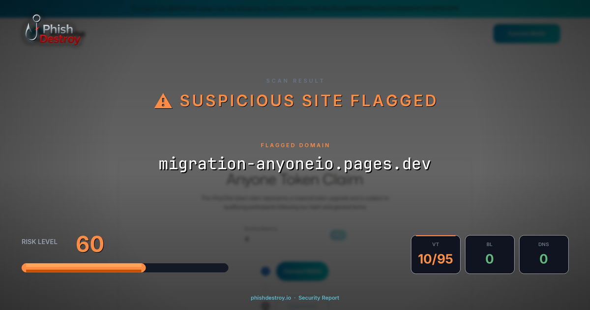 migration-anyoneio.pages.dev phishing report — threat analysis by PhishDestroy