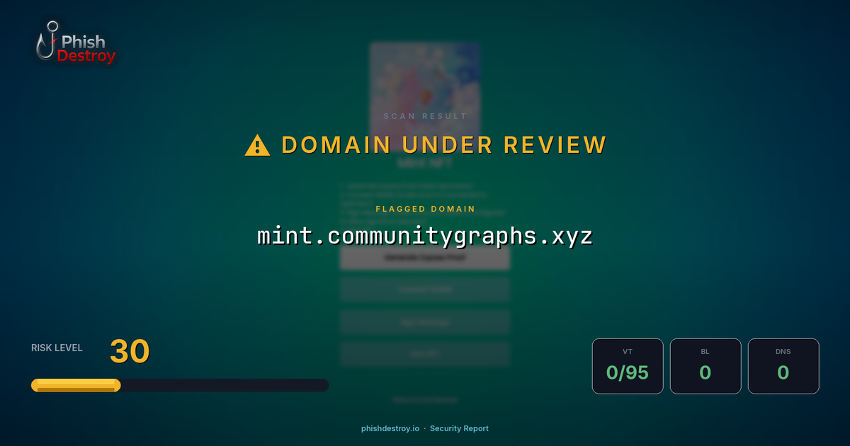 mint.communitygraphs.xyz phishing report — threat analysis by PhishDestroy