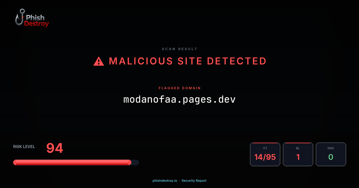 modanofaa.pages.dev phishing report — threat analysis by PhishDestroy