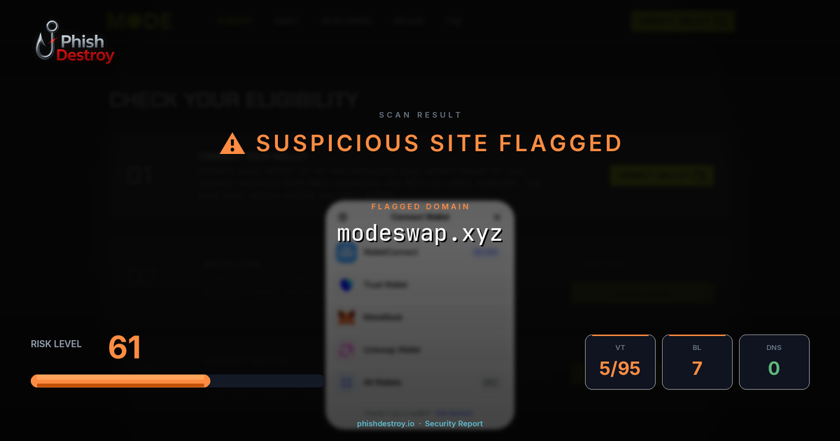modeswap.xyz phishing report — threat analysis by PhishDestroy