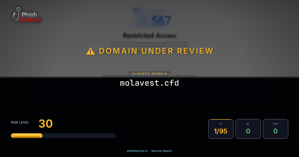 molavest.cfd phishing report — threat analysis by PhishDestroy