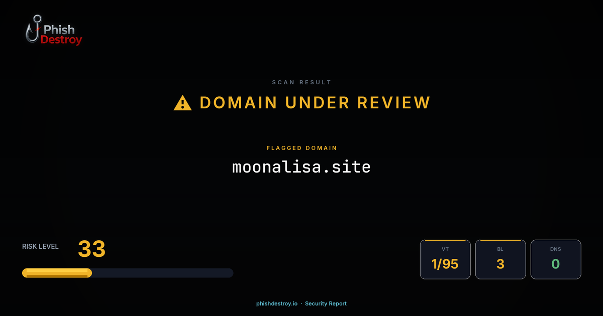 moonalisa.site phishing report — threat analysis by PhishDestroy