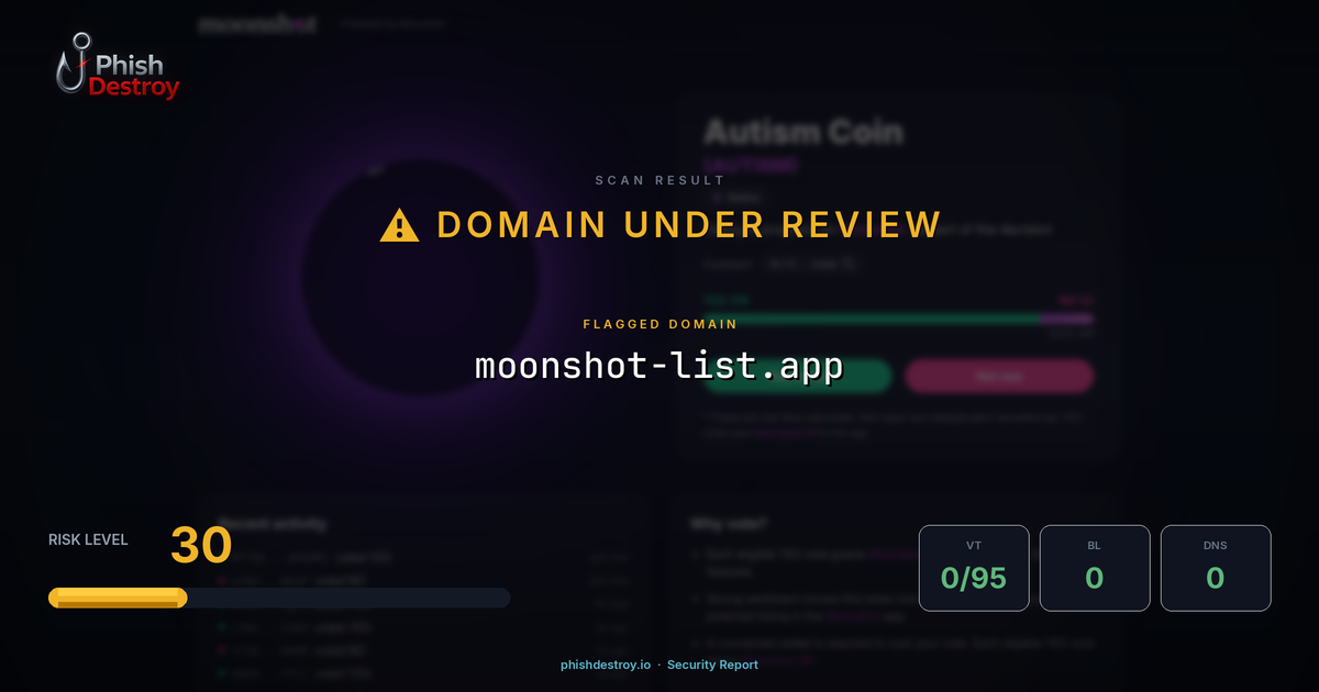 moonshot-list.app phishing report — threat analysis by PhishDestroy