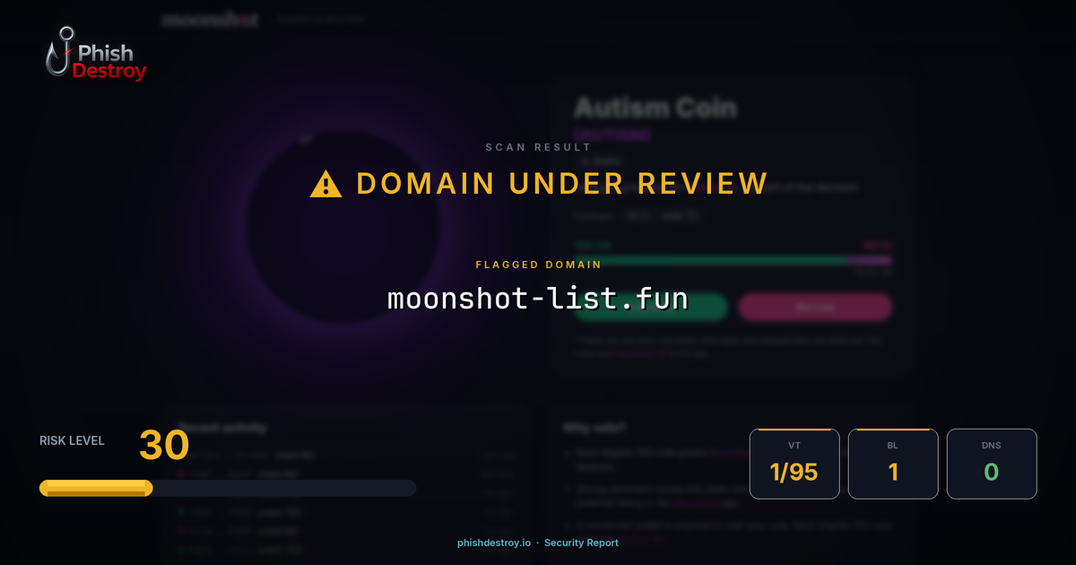 moonshot-list.fun phishing report — threat analysis by PhishDestroy