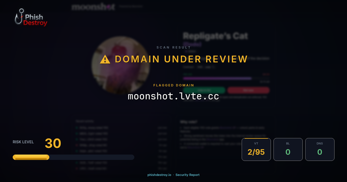 moonshot.lvte.cc phishing report — threat analysis by PhishDestroy