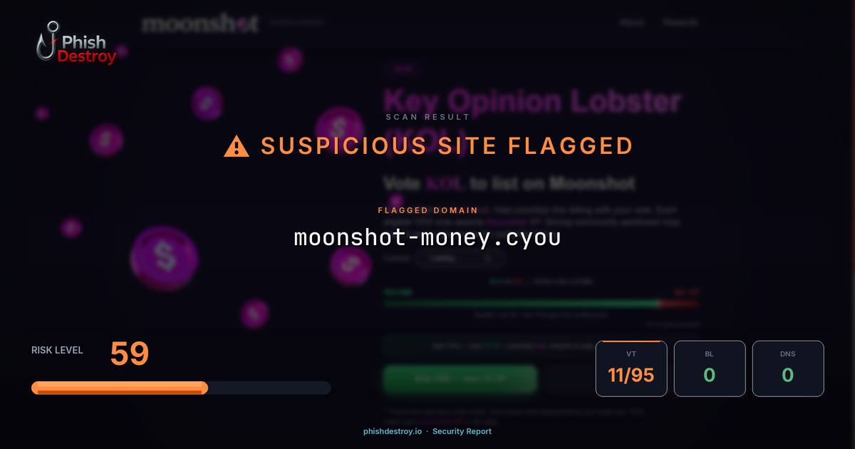 moonshot-money.cyou phishing report — threat analysis by PhishDestroy