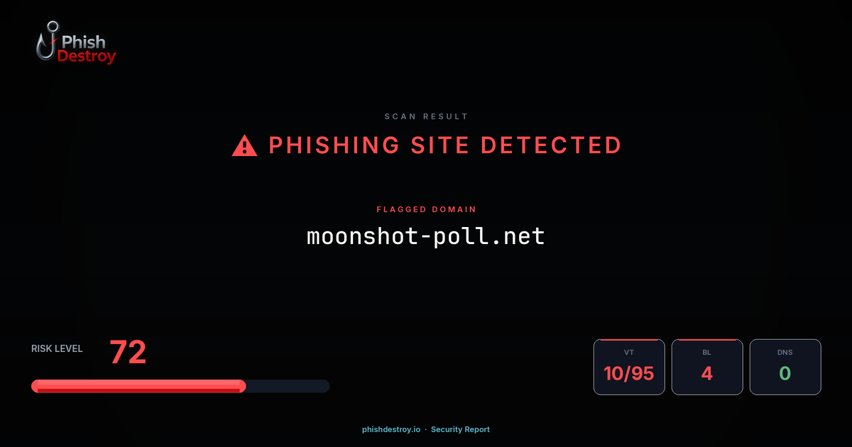 moonshot-poll.net phishing report — threat analysis by PhishDestroy