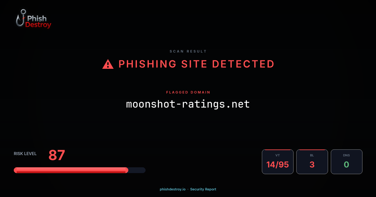moonshot-ratings.net phishing report — threat analysis by PhishDestroy