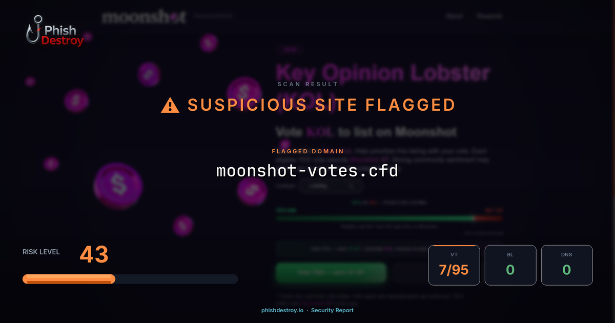 moonshot-votes.cfd phishing report — threat analysis by PhishDestroy