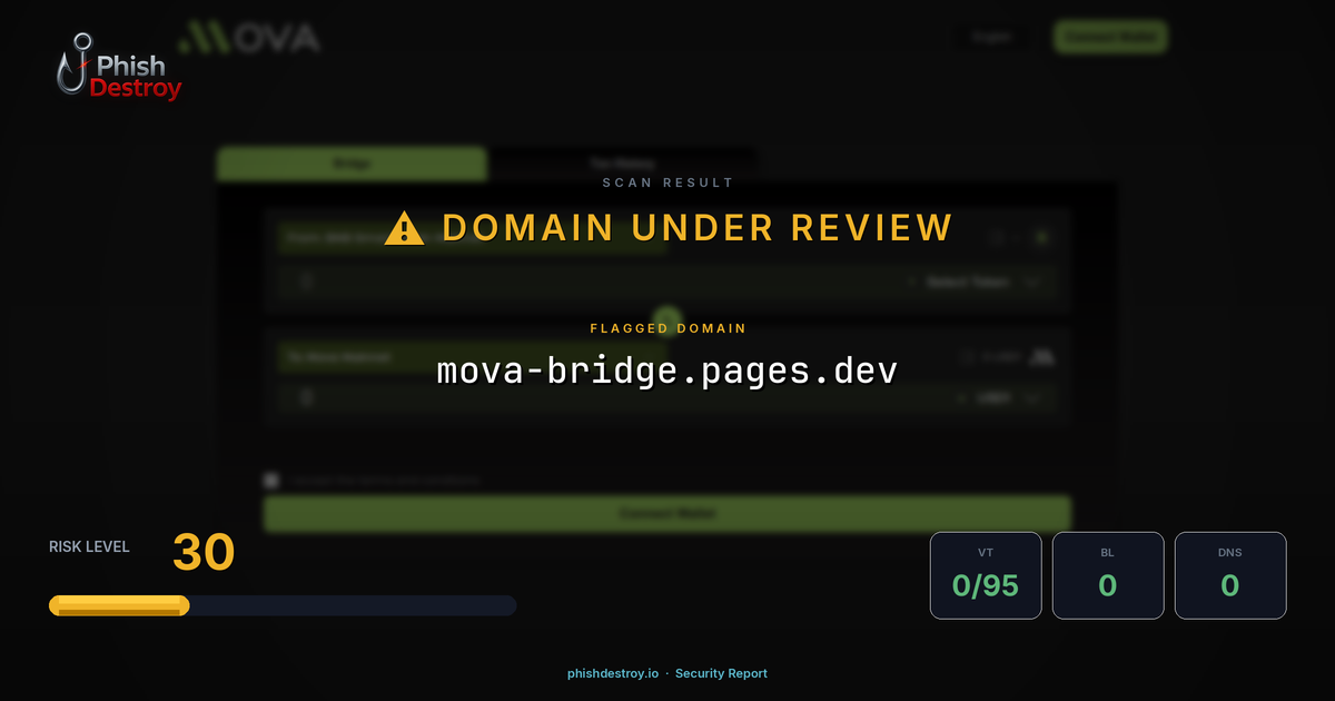 mova-bridge.pages.dev phishing report — threat analysis by PhishDestroy
