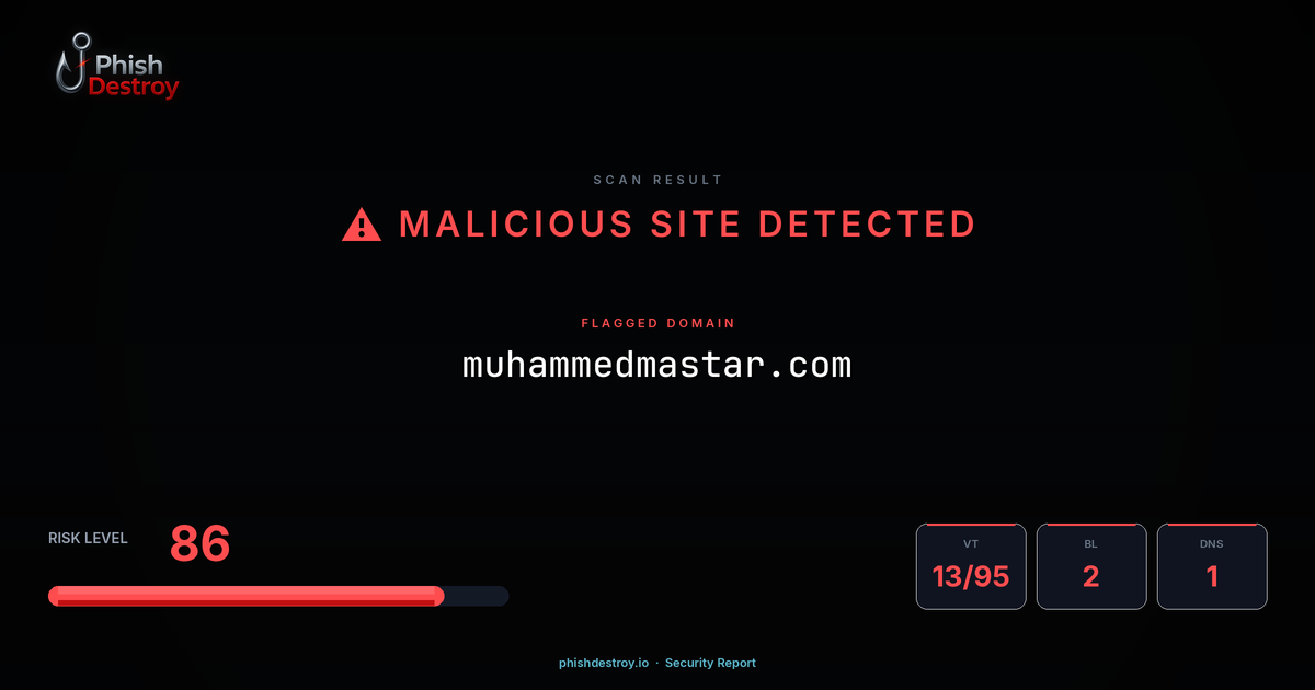 muhammedmastar.com phishing report — threat analysis by PhishDestroy