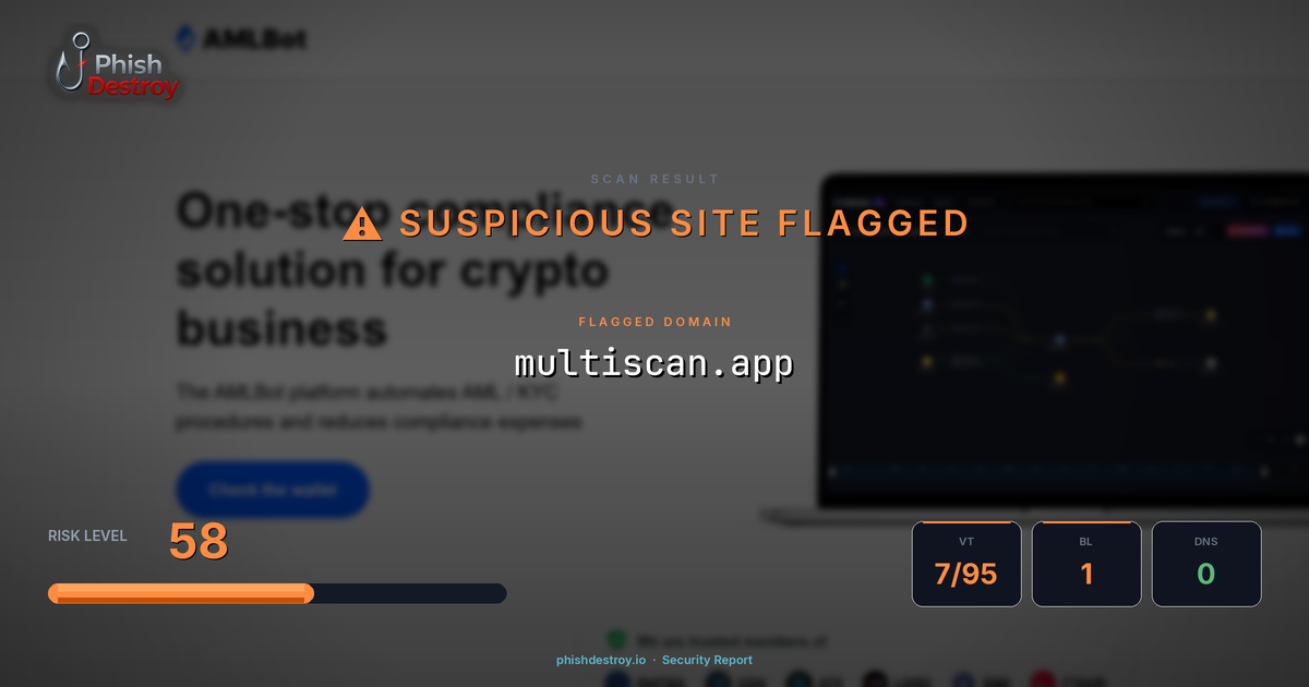 multiscan.app phishing report — threat analysis by PhishDestroy