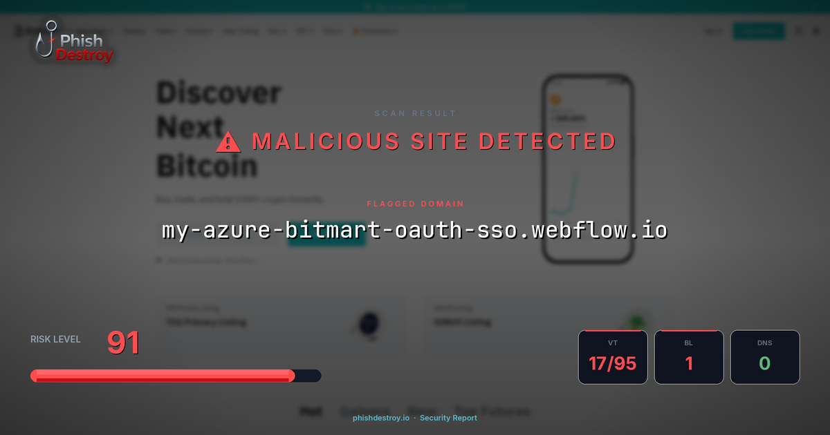 my-azure-bitmart-oauth-sso.webflow.io phishing report — threat analysis by PhishDestroy