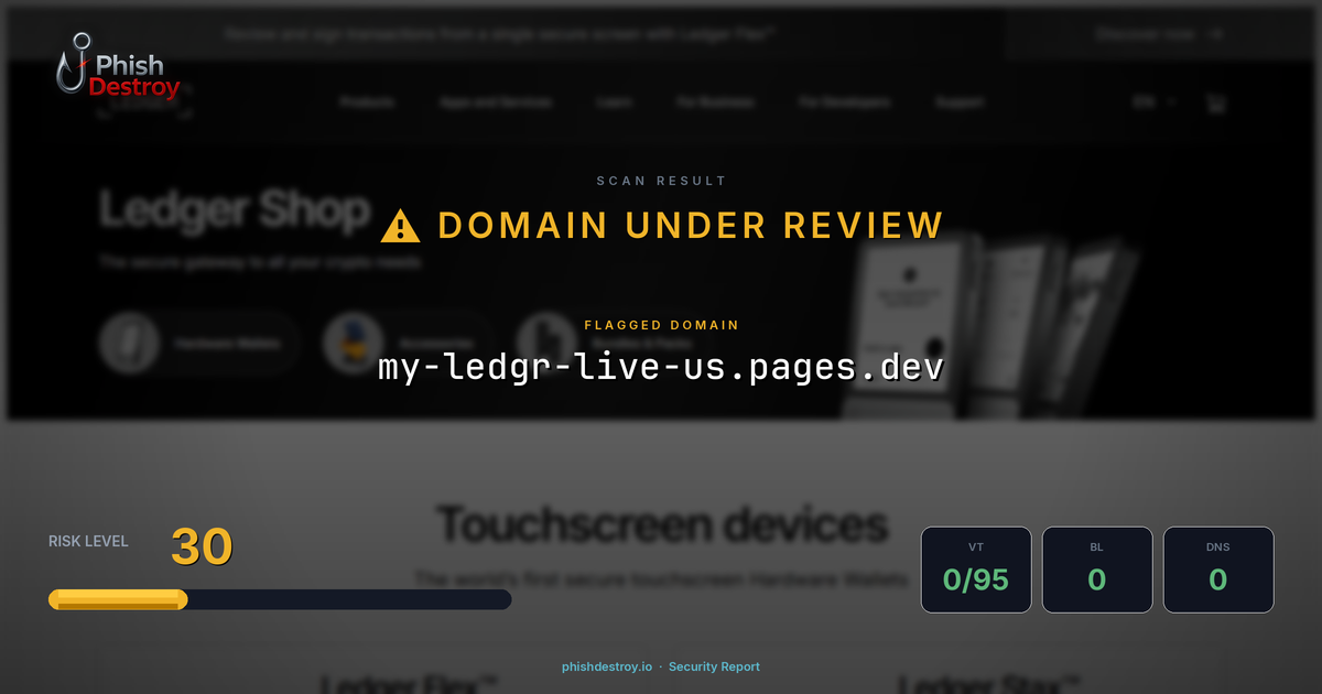 my-ledgr-live-us.pages.dev phishing report — threat analysis by PhishDestroy