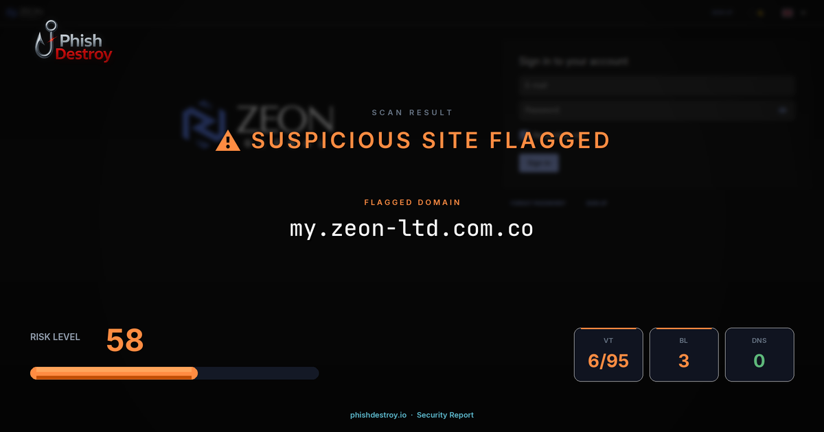 my.zeon-ltd.com.co phishing report — threat analysis by PhishDestroy