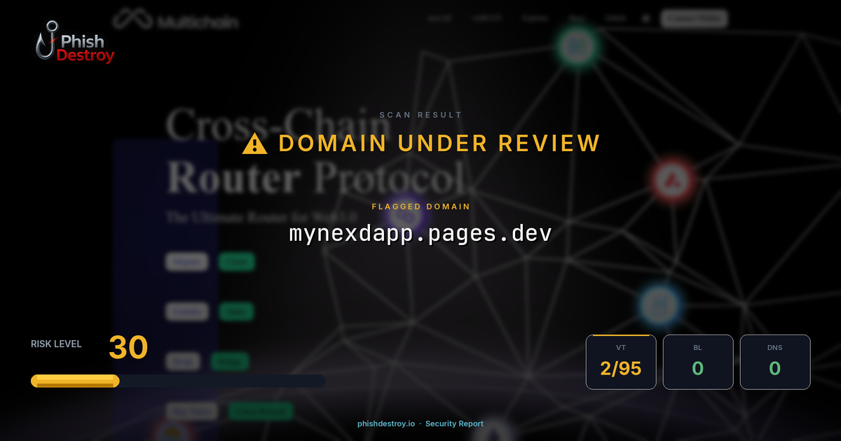 mynexdapp.pages.dev phishing report — threat analysis by PhishDestroy