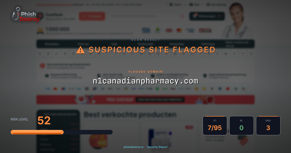 n1canadianpharmacy.com phishing report — threat analysis by PhishDestroy