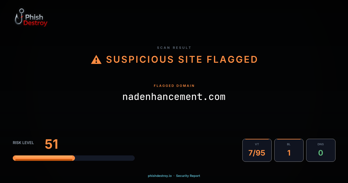 nadenhancement.com phishing report — threat analysis by PhishDestroy