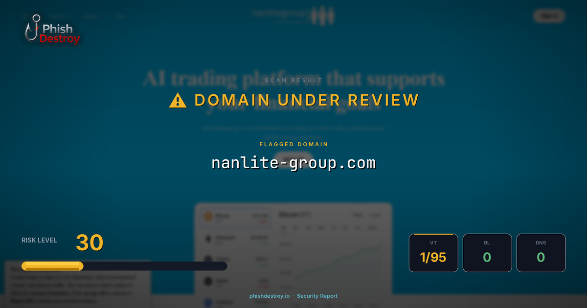 nanlite-group.com phishing report — threat analysis by PhishDestroy