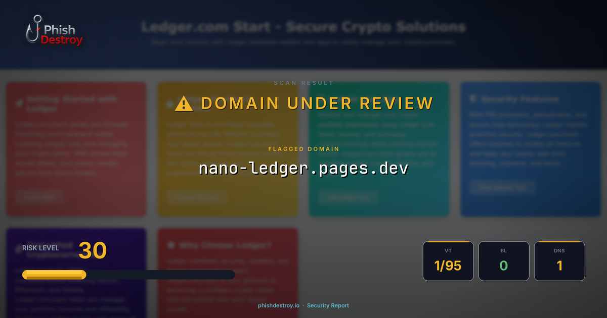 nano-ledger.pages.dev phishing report — threat analysis by PhishDestroy