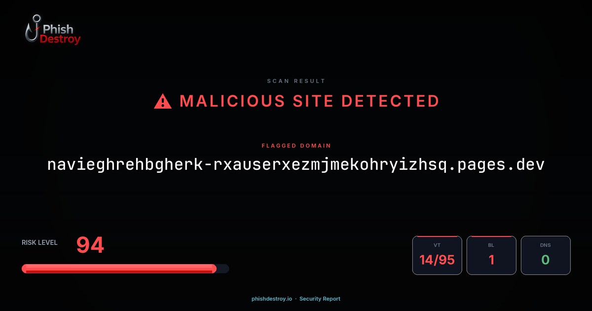 navieghrehbgherk-rxauserxezmjmekohryizhsq.pages.dev phishing report — threat analysis by PhishDestroy