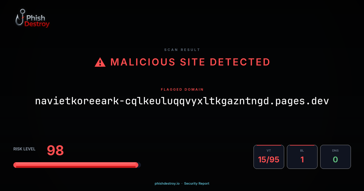 navietkoreeark-cqlkeuluqqvyxltkgazntngd.pages.dev phishing report — threat analysis by PhishDestroy