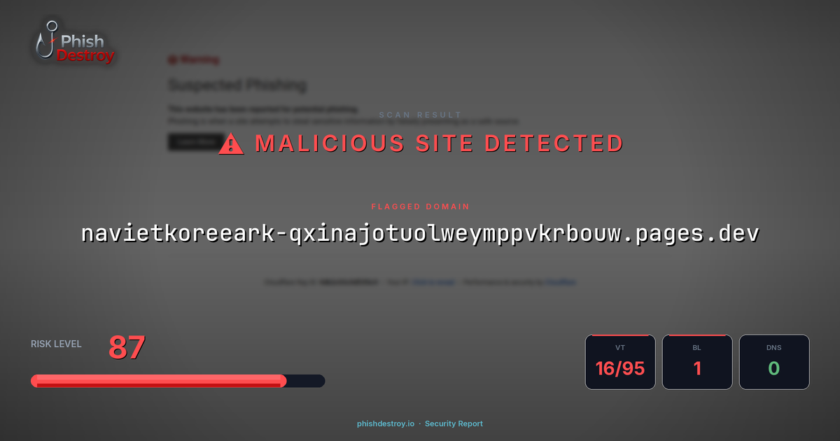 navietkoreeark-qxinajotuolweymppvkrbouw.pages.dev phishing report — threat analysis by PhishDestroy
