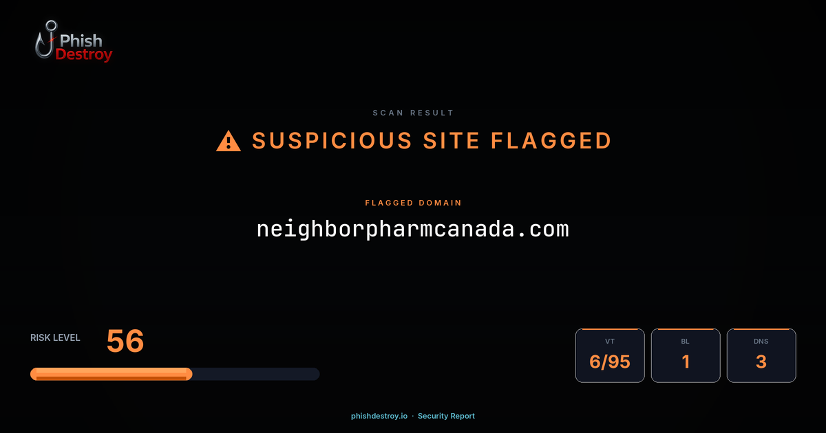 neighborpharmcanada.com phishing report — threat analysis by PhishDestroy