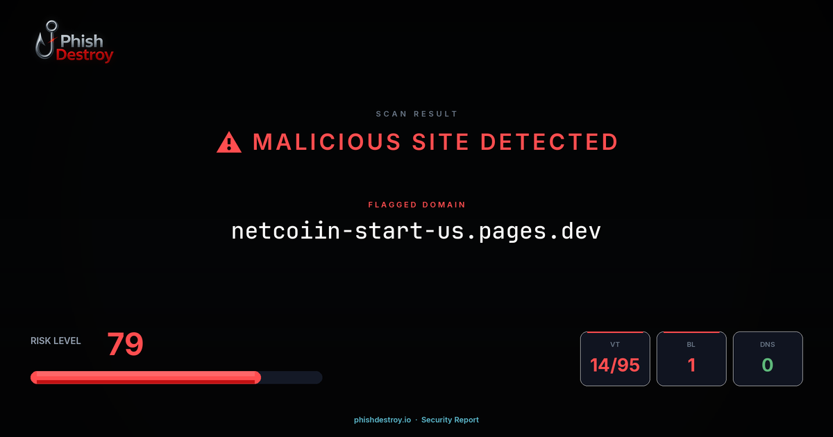 netcoiin-start-us.pages.dev phishing report — threat analysis by PhishDestroy