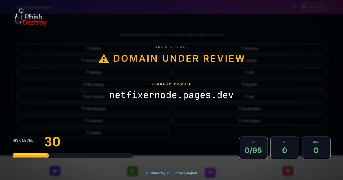 netfixernode.pages.dev phishing report — threat analysis by PhishDestroy