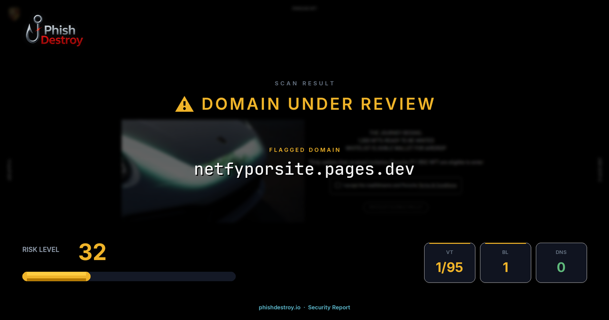 netfyporsite.pages.dev phishing report — threat analysis by PhishDestroy
