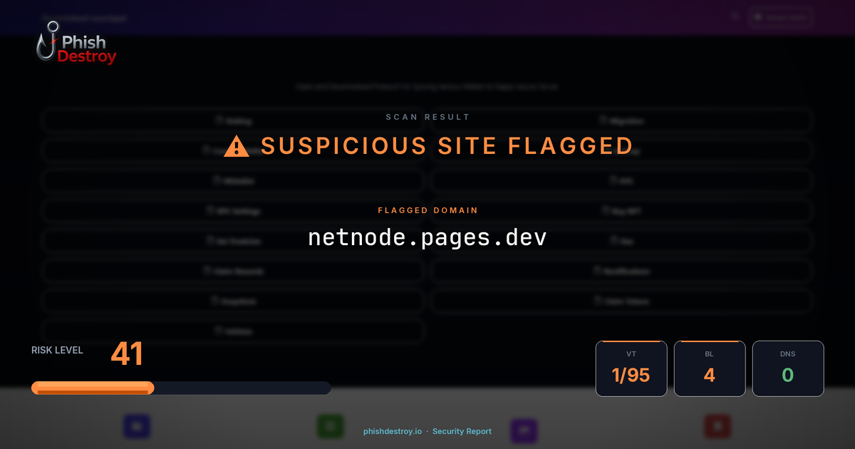 netnode.pages.dev phishing report — threat analysis by PhishDestroy
