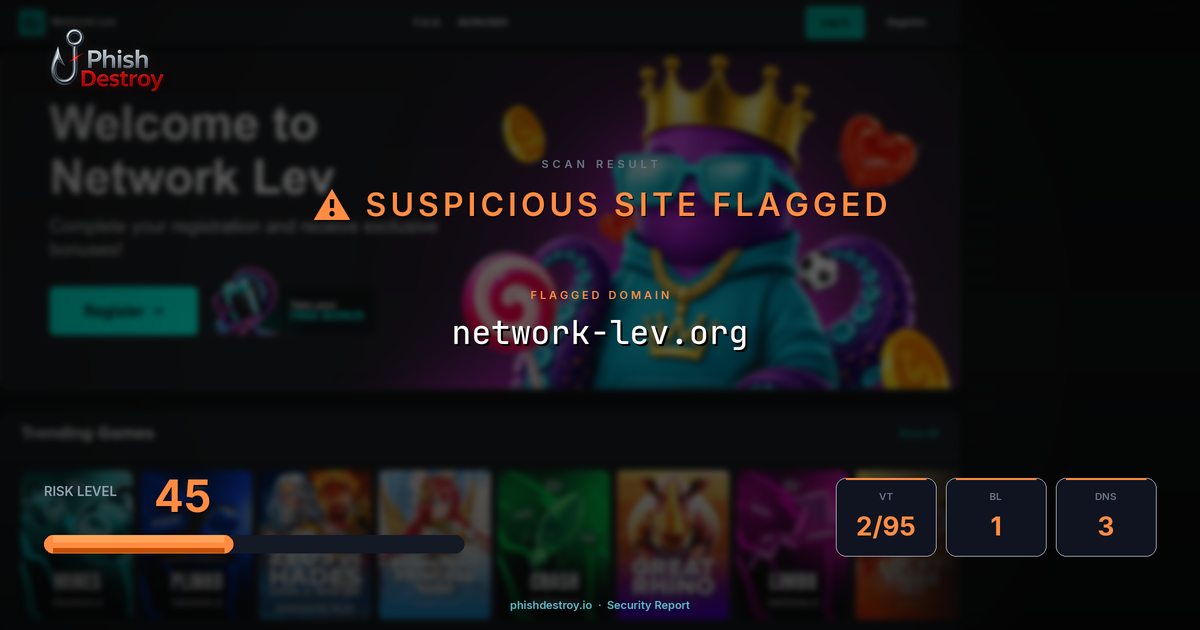 network-lev.org phishing report — threat analysis by PhishDestroy