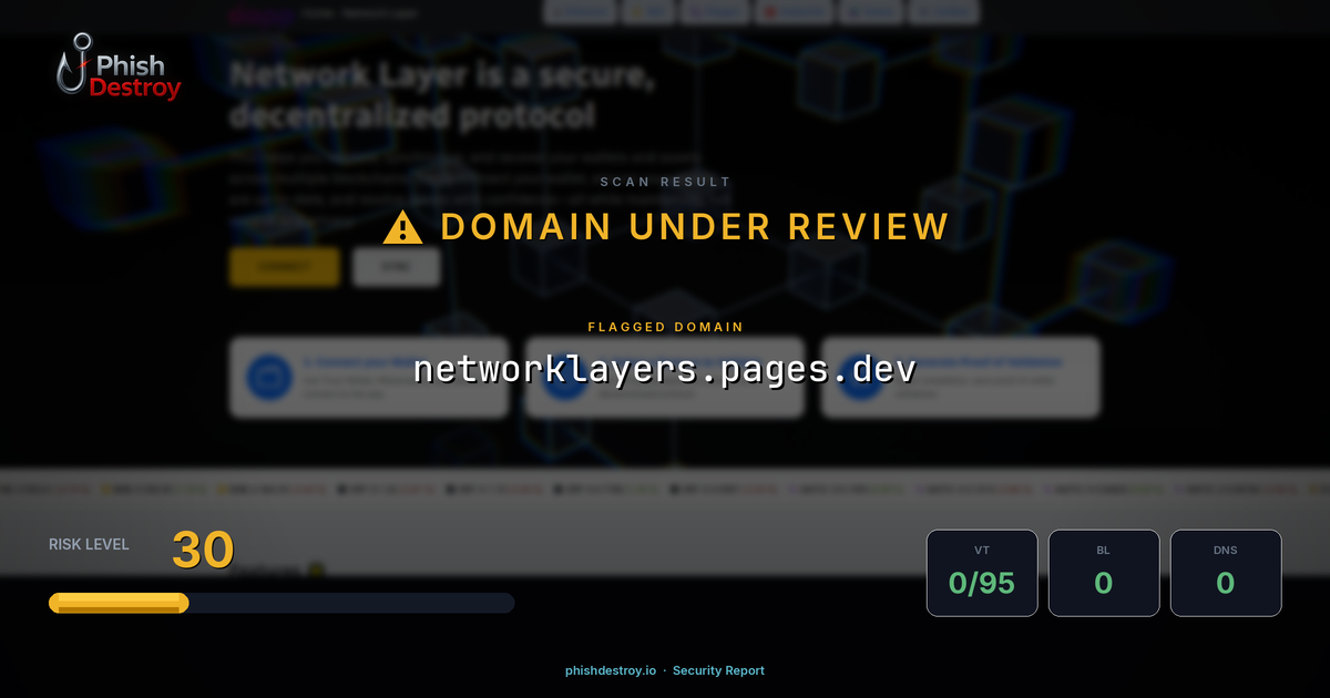networklayers.pages.dev phishing report — threat analysis by PhishDestroy