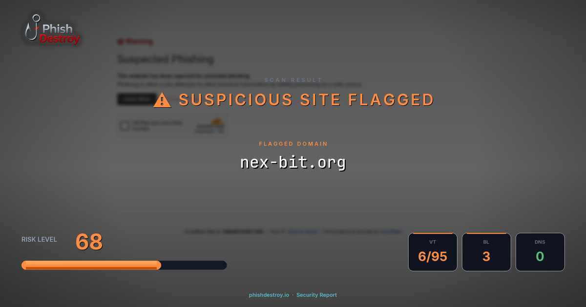 nex-bit.org phishing report — threat analysis by PhishDestroy