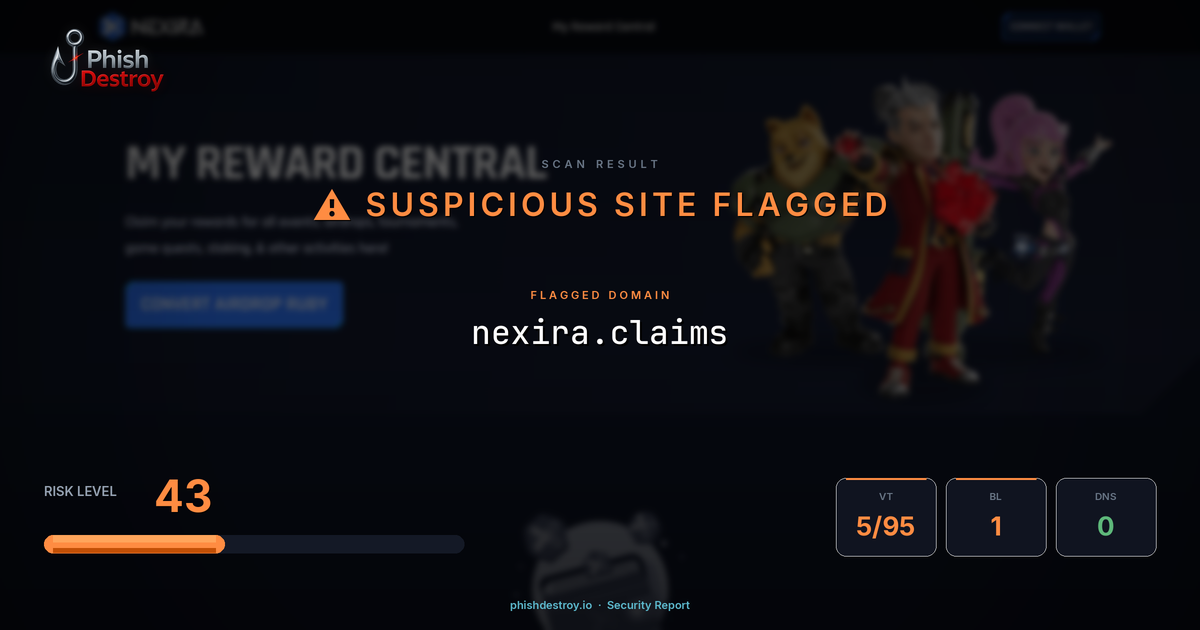 nexira.claims phishing report — threat analysis by PhishDestroy